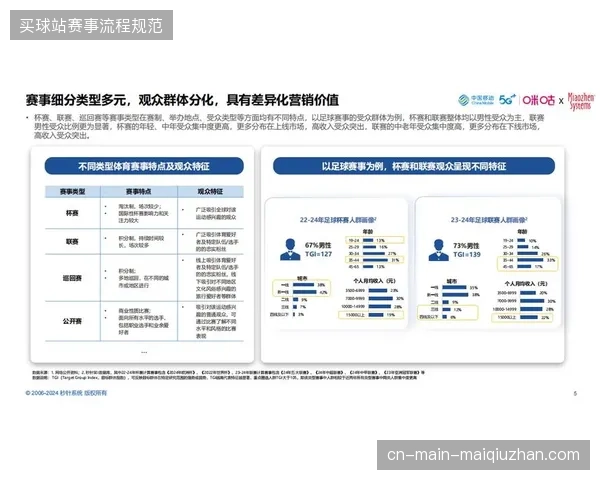 体育营销预算在全国城市消费场景中的执行损耗比已触及历史高点